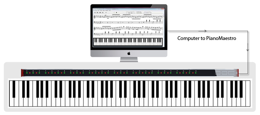miracle piano teaching system all lights on
